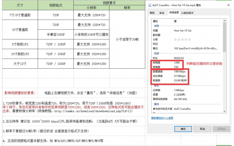 【分享】数码相框支持的视频格式要求